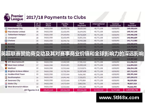 英超联赛赞助商变动及其对赛事商业价值和全球影响力的深远影响