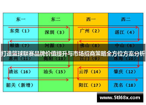 打造篮球联赛品牌价值提升与市场招商策略全方位方案分析